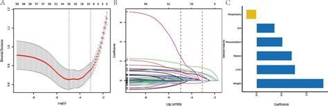 Feature Selection A Variable Selection Using Lasso Logistic Download Scientific Diagram