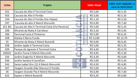 Tarifa dos ônibus intermunicipais terão reajuste no próximo domingo 20