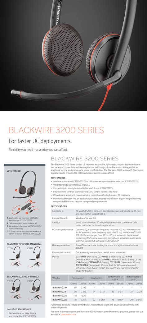 Buy Poly Blackwire 3220 Usb A Headset Headphones Scorptec Computers