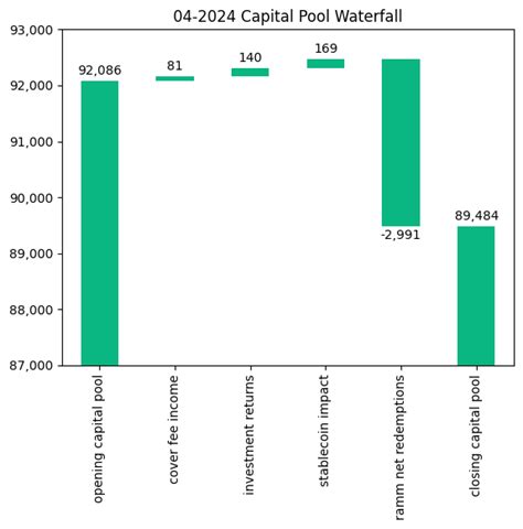 Investment Hub Newsletter April Investment Nexus Mutual Dao