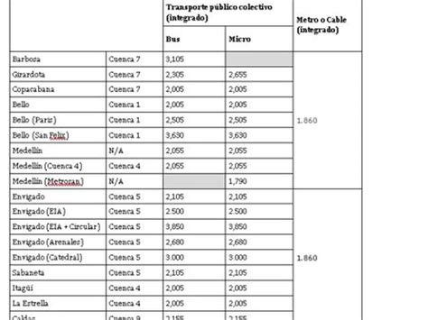 Subirán Los Pasajes De Bus Metro Y Tranvía En Medellín Este Será El Nuevo Valor De Los