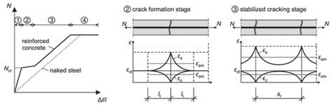 Applied Sciences Free Full Text Simulation Of Crack Propagation In