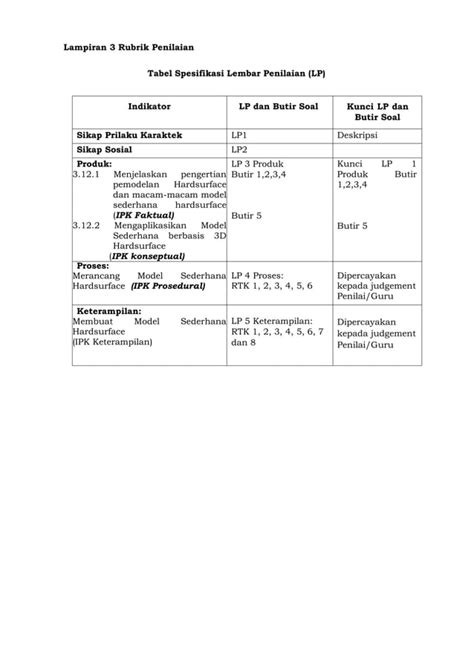 Rubrik Penilaian Rpp 2 Ppgpdf