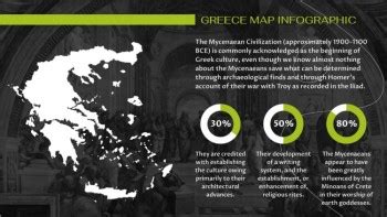 Free Greece Google Slides Themes and Templates | Loveslides.com