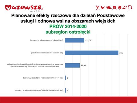 w dwudziestoleciu samorządu regionalnego subregion ostrołęcki ppt