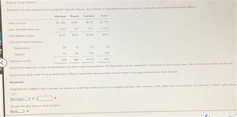 Solved Keep Or Drop DecisionPetoskey Company Produces Three Chegg
