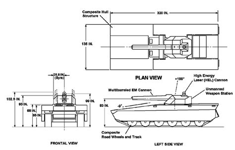 Future Combat Systems (FCS) / Future Combat System (FCS)