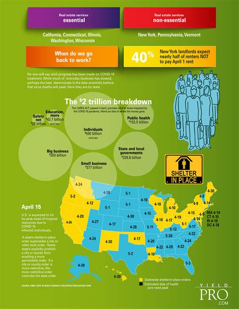 Pro Infographic Essential Workers Yield Pro