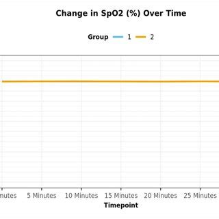 Comparison Of Arterial Oxygen Saturation Between The Two Groups