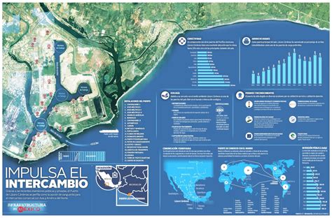 Puerto De Lázaro Cárdenas Grupo Milenio
