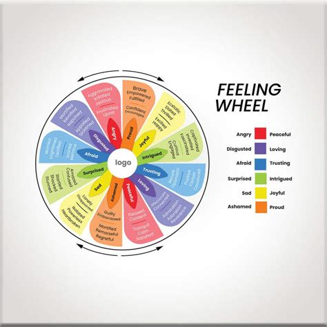 Entry #22 by shiblee10 for Feeling Wheel Infographic | Freelancer