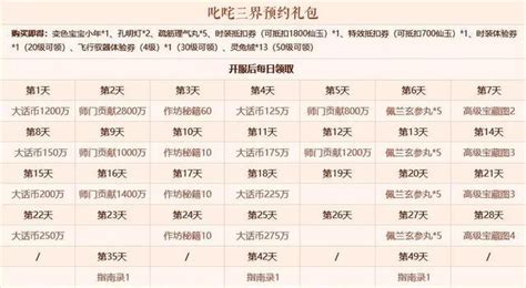 大话西游2新区冲级详细攻略 大话西游2升级最佳方法 游戏攻略 迷你狗下载站