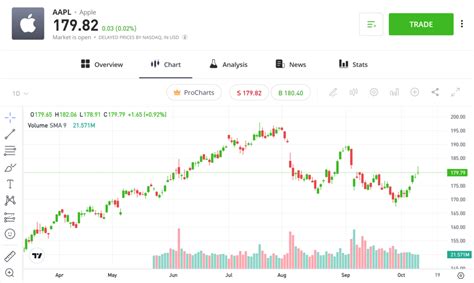 SixEightTwoOneNineThreeSeven: Apple Stock News Forecast