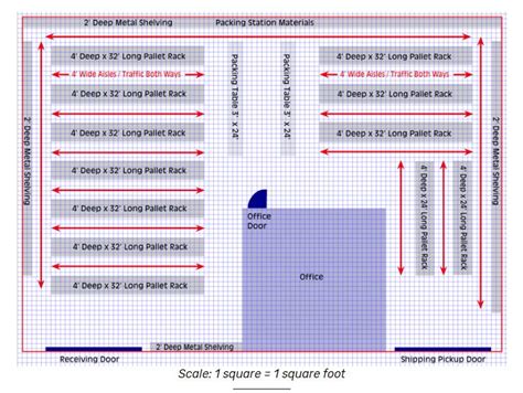 Planning Your Warehouse Layout: 5 Steps to an Efficient Warehouse Floor ...