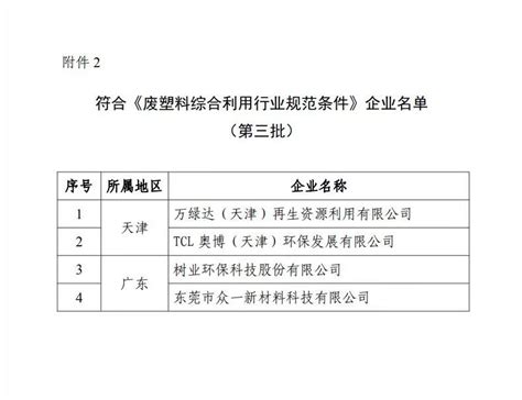 热烈祝贺会员单位树业环保进入：国家工信部废塑料综合利用行业规范条件企业公示名单 知乎