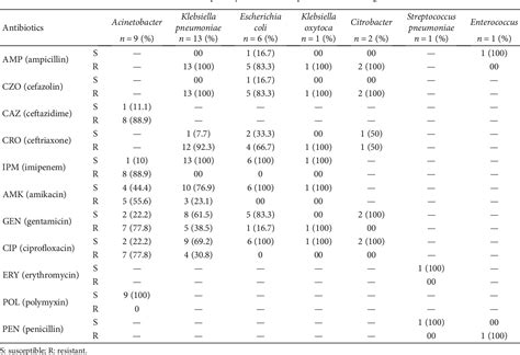 Pdf Clinical And Bacteriological Profile Of Neonatal Sepsis A Prospective Hospital Based