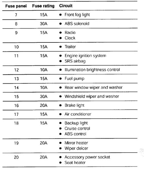 Sierra 1500 Fuse Box Diagram Layout