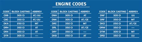 Camaro Engine Codes