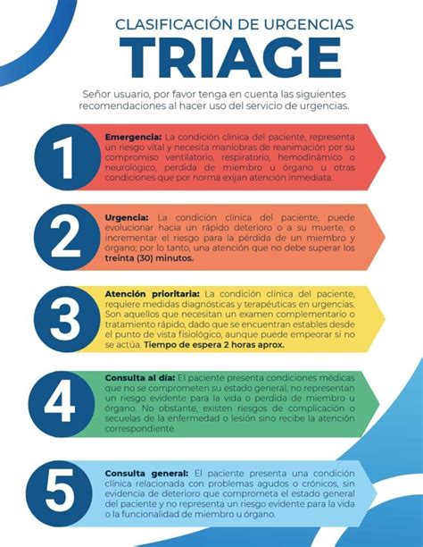 Clasificaci N De Urgencias Triage E S E Hospital Francisco Eladio