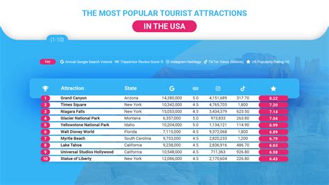 USA-Most-Popular-Tourist-Attractions-Top-10 - APR Travel Blog