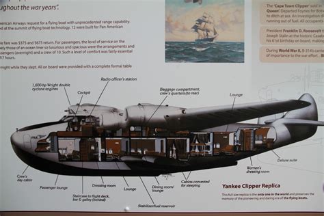 Foynes Flying Boat Museum | photos | ticket prices and opening hours ...