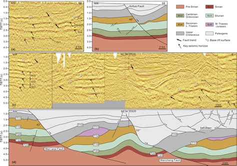 Uninterpreted And Interpreted Seismic Profiles Showing The Fault System