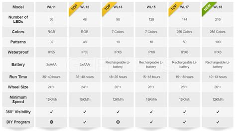 Comparison and Reviews of Bicycle Wheel LED Lights - GEEKLEDS