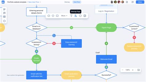 What is a Flow Map? – FlowMapp