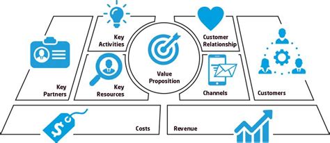 Internal Audit Business Model And Its Key Performance Indicators Інститут внутрішніх аудиторів