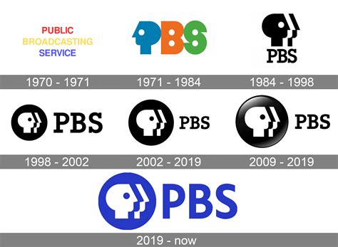 Pbs Broadcast Archives Wiki - Surveys Hyatt