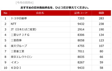 今月の質問 「今、株を買うなら日本株と米国株、どちらを買いますか？」 トウシル 楽天証券の投資情報メディア