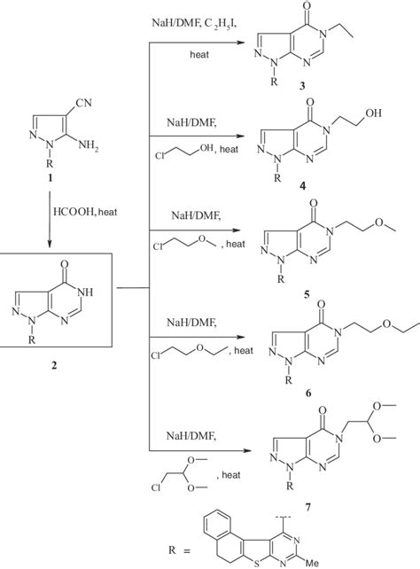 Scheme 1 Synthesis Routes Of Compounds 2 7 Download Scientific Diagram