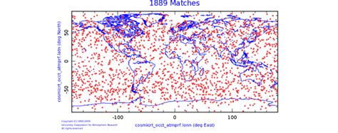 Example Of Global Distribution Of The COSMIC RO Points During March 25