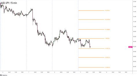 Forex Aud Jpy Testuje Kl Ov Support Fxstreet Cz