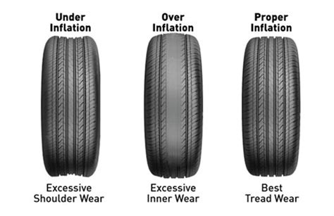 Why Tire Inflation Is Important Element Wheels