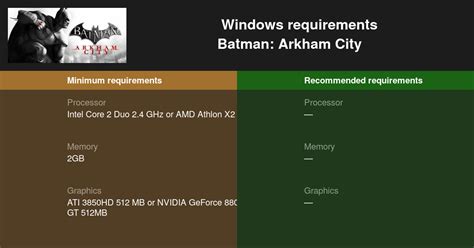 Batman Arkham City System Requirements Can I Run Batman Arkham City BCB