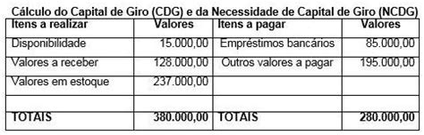 A Estrutura De Capital Que Envolve As Vari Veis Cdg Capital De Giro