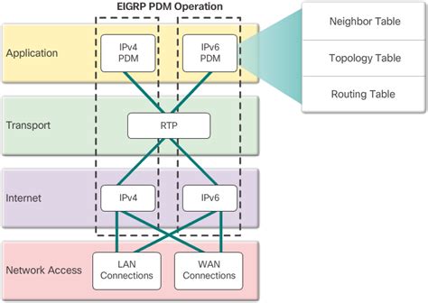 CCNA Complete Course What Is EIGRP In Networking EIGRP