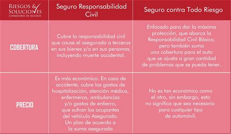 Seguro A Todo Riesgo O Seguro Responsabilidad Civil Riesgos Y