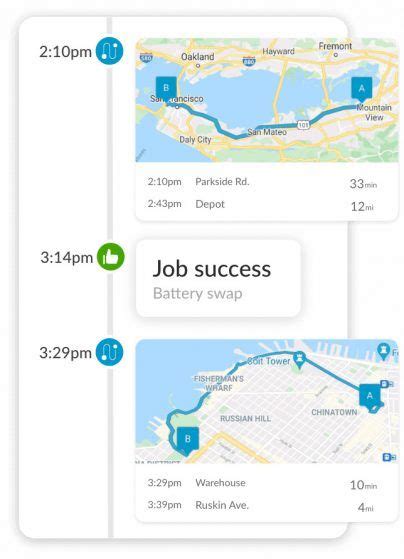 Top 15 Employee Gps Tracking Apps For 2025 Employee Tracker