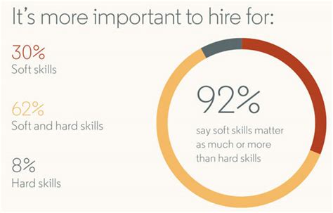 Importance Of Soft Skills