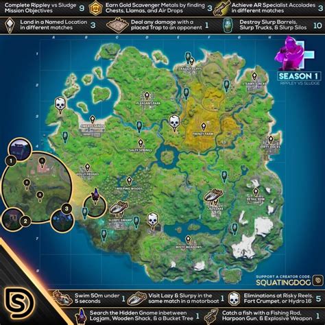 La carte de triche de tous les défis Barbote vs Méandre sur Fortnite