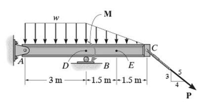 Consider The Overhang Beam Is Shown In Figure 1 Suppose That P 6