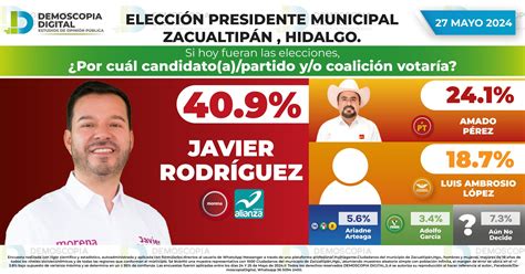 Rumbo al 2024 Elección Presidente Municipal Zacualtipán HIDALGO