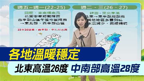 【麥玉潔報氣象】各地溫暖穩定 北東高溫26度 中南部高溫28度｜好天氣 周末更熱飆30度 下周二降溫轉雨 20240322 Youtube