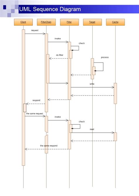 Sequence Diagram Generator Ai Sequence Diagram Uml Managemen