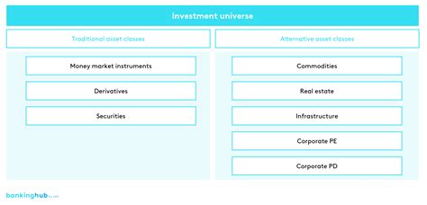 Alternative Asset Classes Investing Beyond Stocks And Bonds Bankinghub