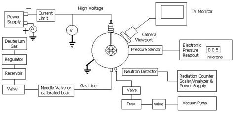 Simplified Fusor Schematic