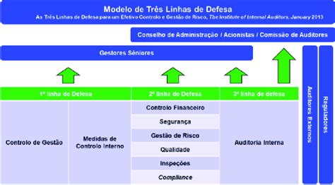 Introduzir 101 Imagem Modelo De Linhas Br Thptnganamst Edu Vn