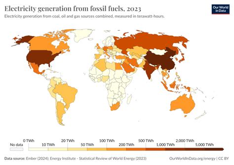 Electricity Generation From Fossil Fuels Our World In Data